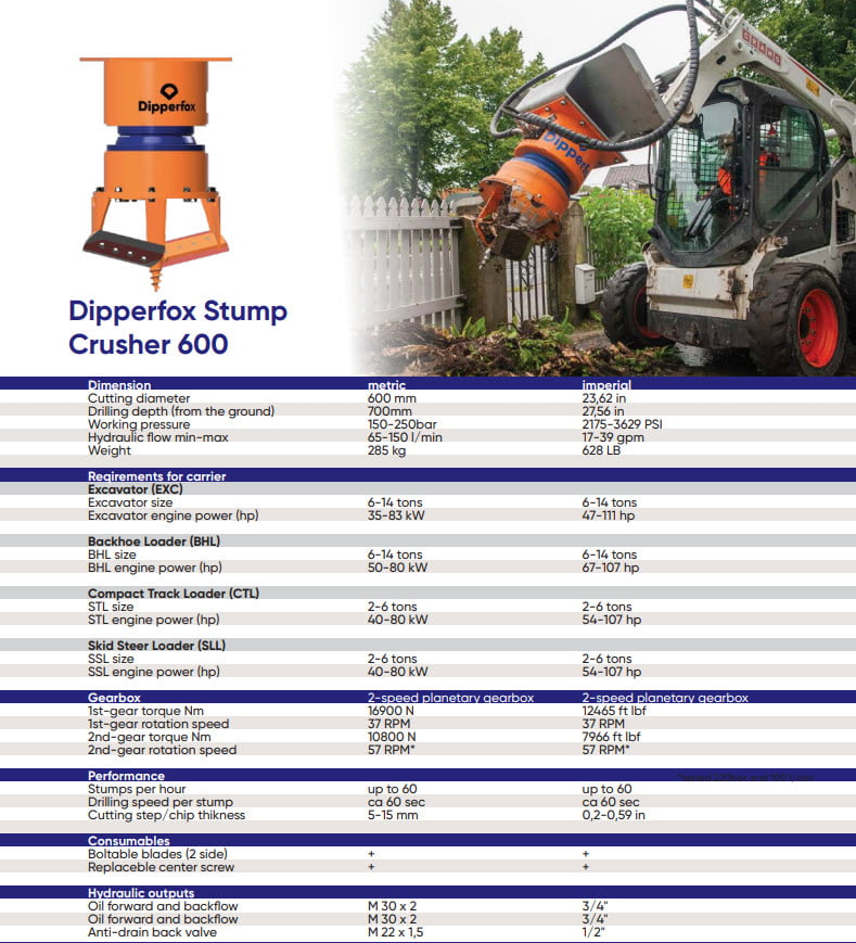 Dipperfox Stump Crusher 600 Spec