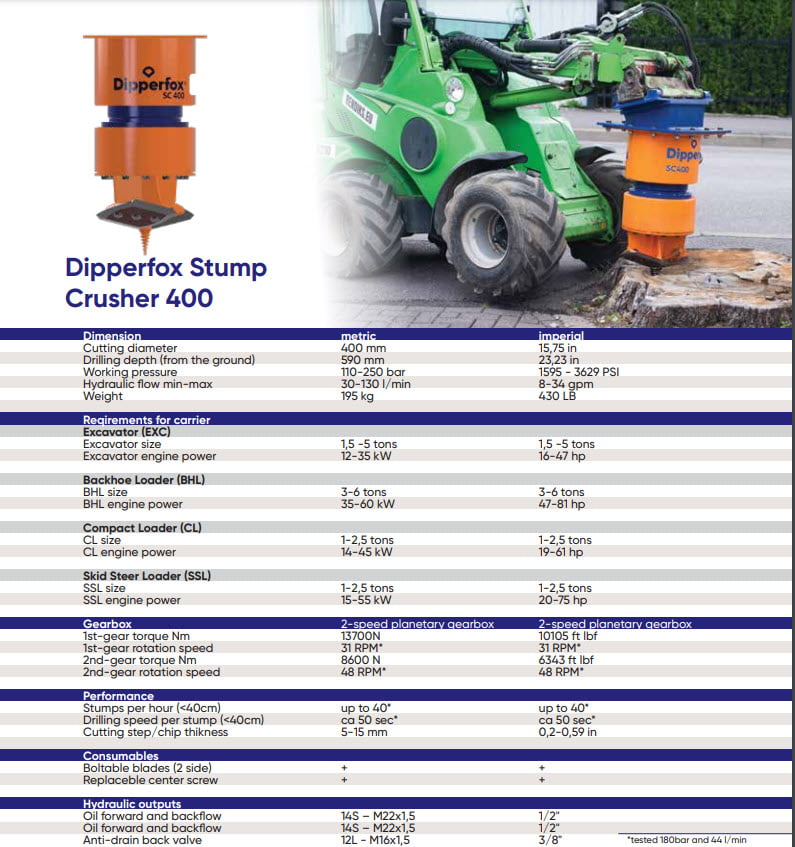 Dipperfox SC400 Stump Crusher Specification