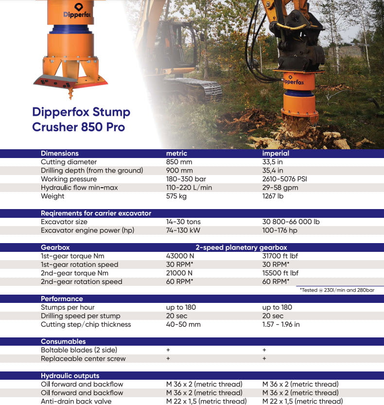 Dipperfox Stump Grinder 850 Specification