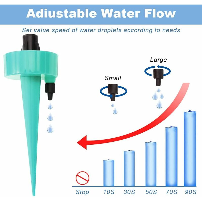 Drip Kit,Automatic Plant Sprinklers,Adjustable Irrigation Hardware System,Watering Devices with Slow Release Control Valves for Indoor Garden Home